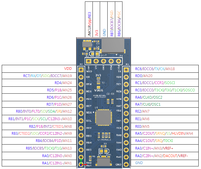 USB IO Board Hardkernel