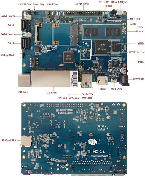 Banana PI R2 Interfaces