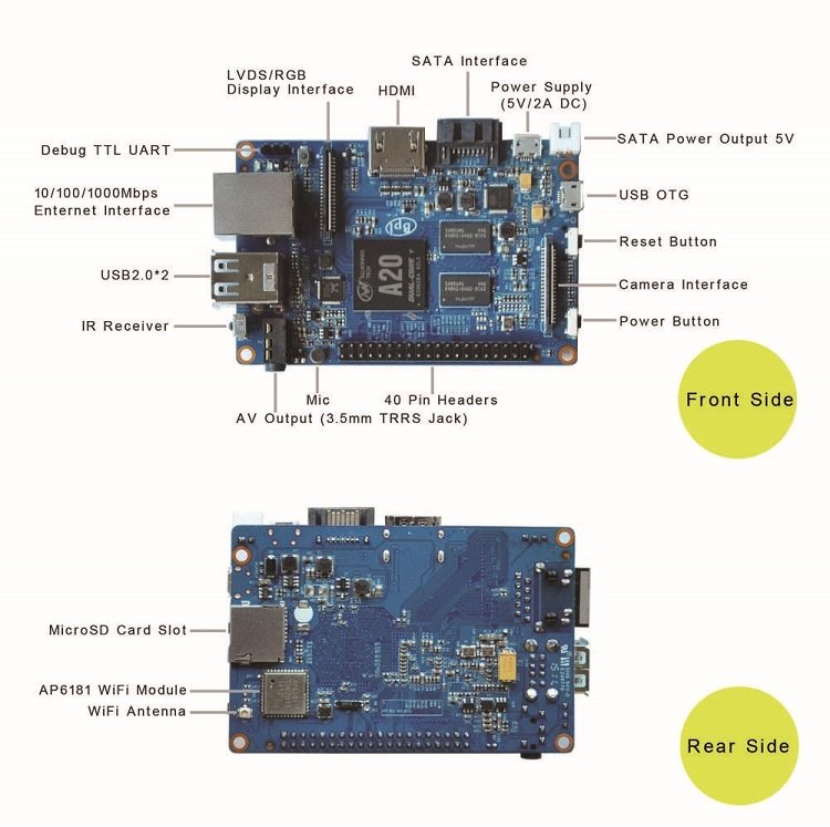 Banana PI-M1+interface