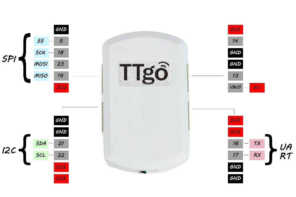 LILYGO TTGO T-ice ESP32 WiFi wireless Module Control Bluetooth CP2104 RGB