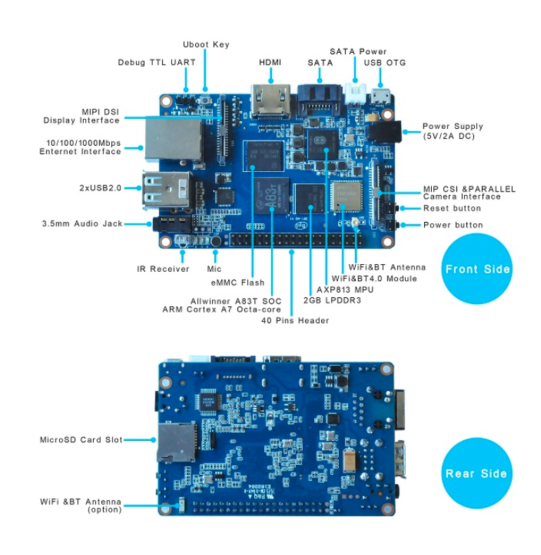 Banana Pi M3