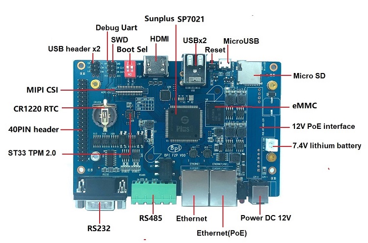 Banana Pi F2P