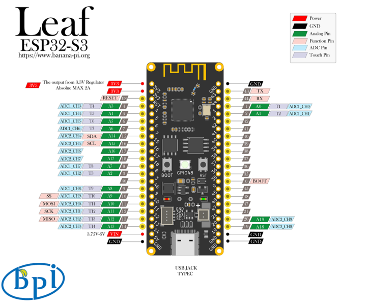 Banana Pi BPI-Leaf-S3