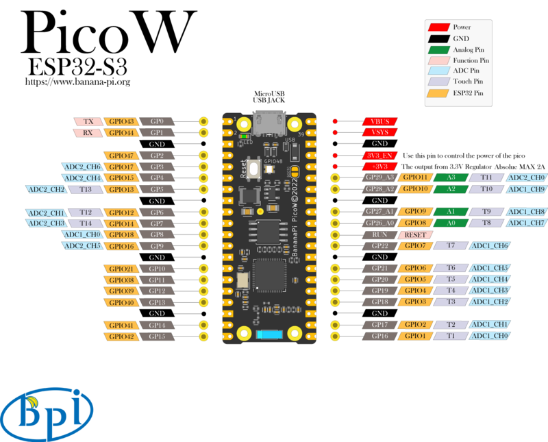 Banana Pi PicoW-S3