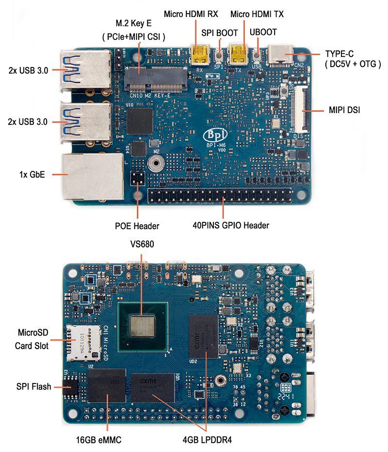 Banana Pi M6 (BPI M6) 