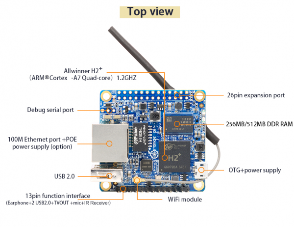 OrangePi Zero LTS Components Discription 