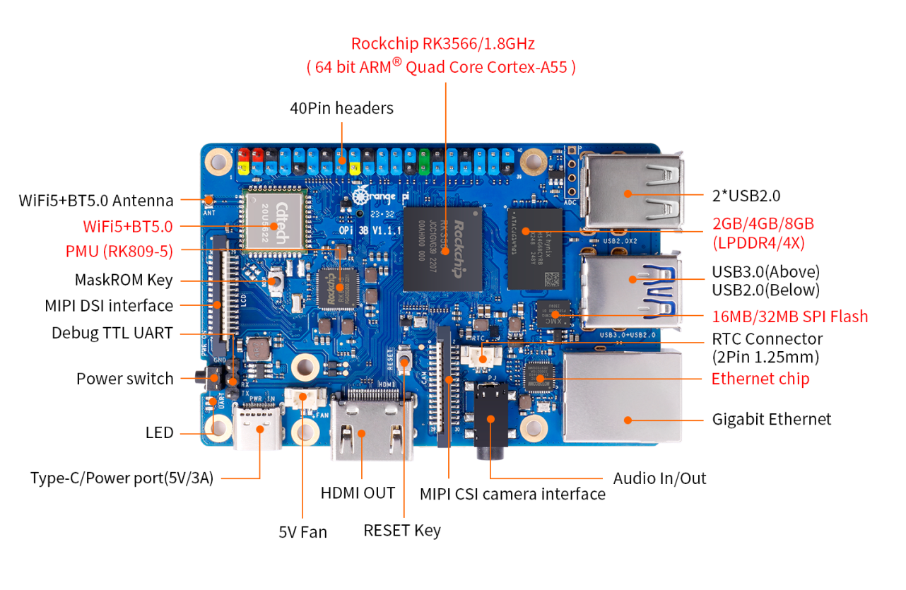 OrangePi 3 B Top 