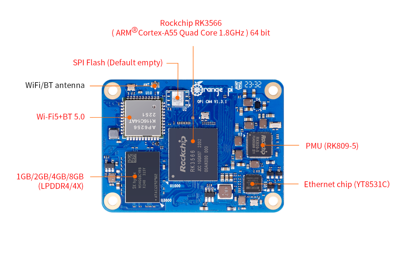  Orange Pi CM4 Top