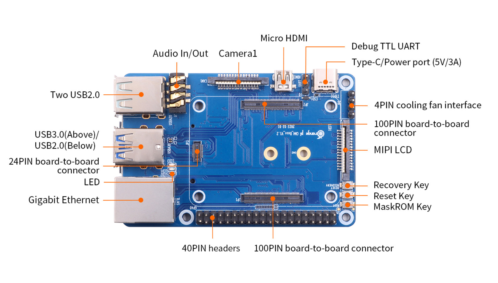 Orange Pi CM4 Base Board