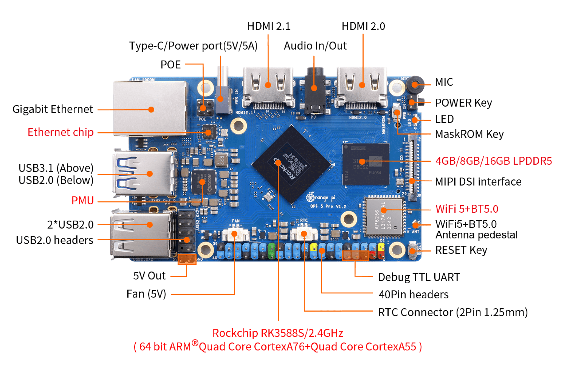 Orange Pi 5 Pro Top 