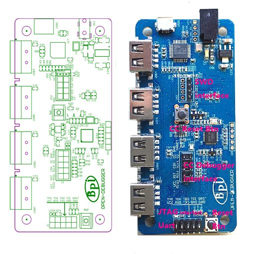 Banana Pi (BPI-G1) Open Debugger diagram