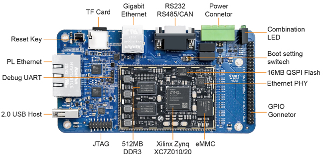 MYD-Y7Z010/20-V2 Development Board top 