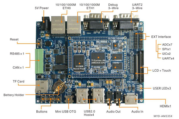  MYD-C335X-V4 Development Board 