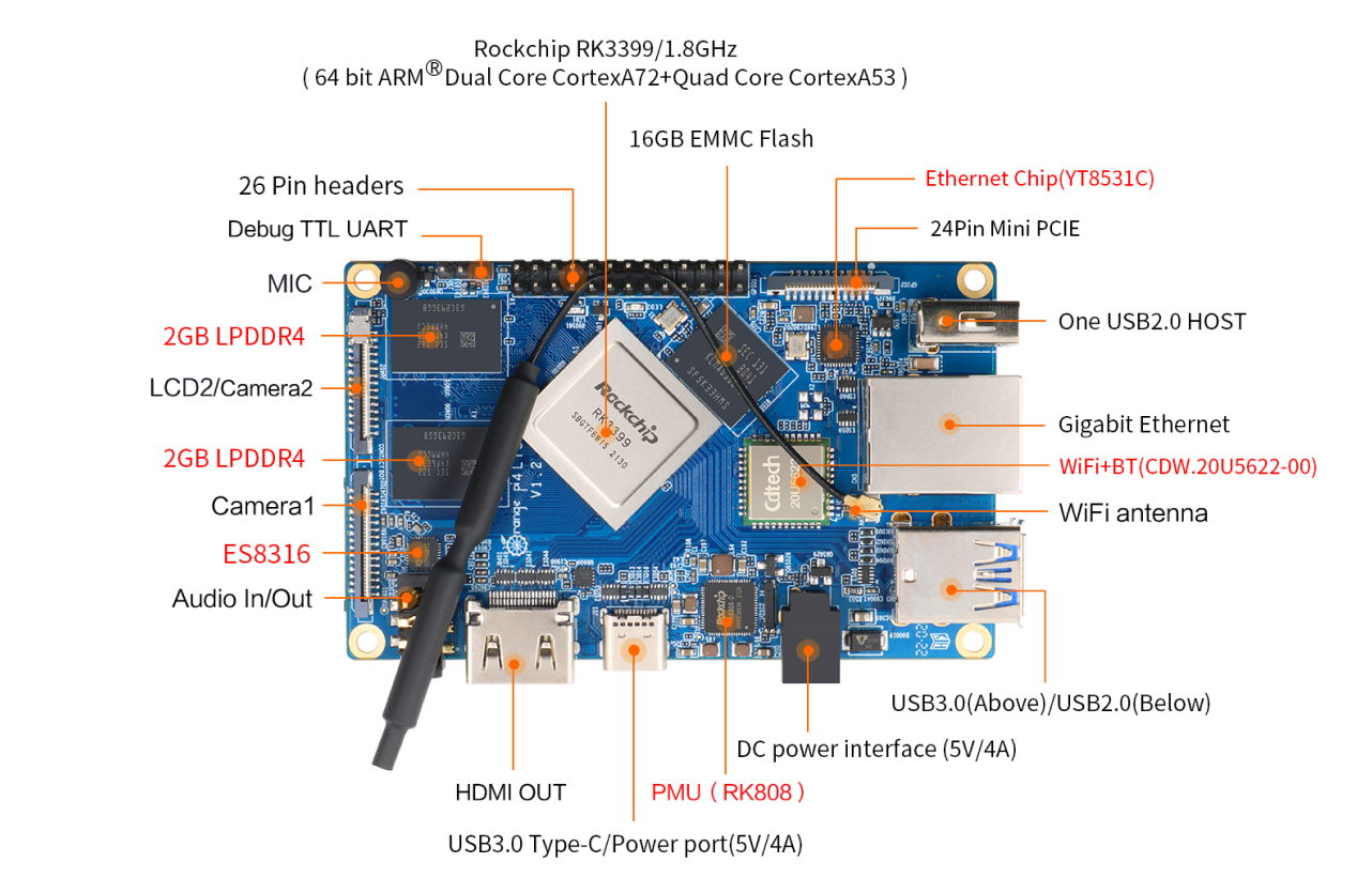 Orange Pi 4 LTS 