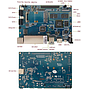 Banana PI R2 Interfaces