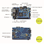 Banana PI-M1+interface