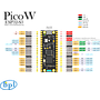 Banana Pi PicoW-S3