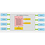 Function Block Diagram of MYC-C335X-V4